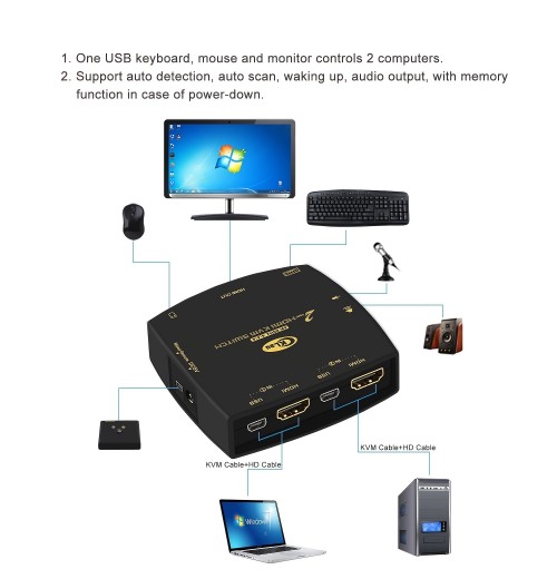 2 Port KVM HDMI Switch With Audio And Cable For 2 Computers Sharing Keyboard Mouse Monitor And USB 2.0 Peripheral Support HDMI 2.0, HDR 10, EDID